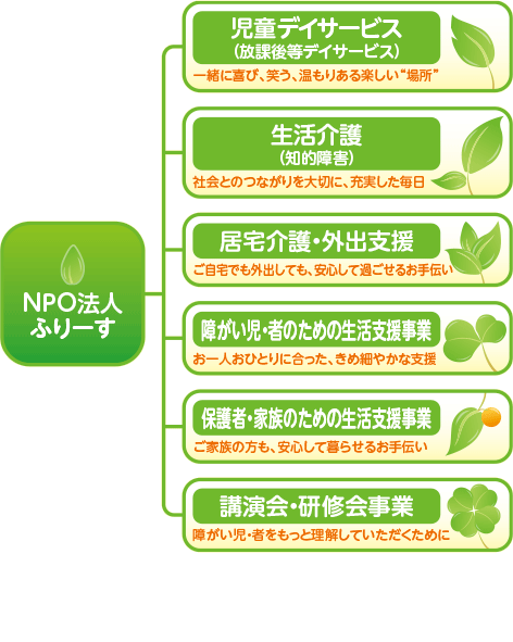 HOPE事業内容